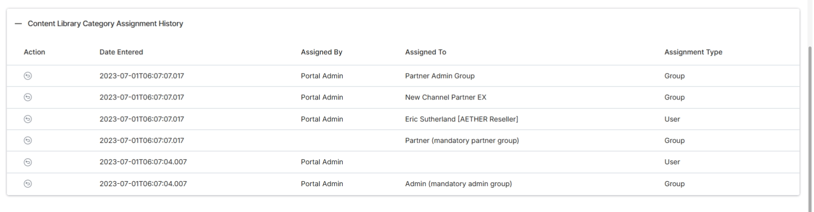 The 'Content Library Category Assignment History' section, now expanded, tracks changes to how content categories are assigned, detailing when an assignment was made, by whom, to whom (e.g., a specific partner group or user), and the type of assignment. This history is crucial for auditing content access and understanding the evolution of content distribution within the partner ecosystem.