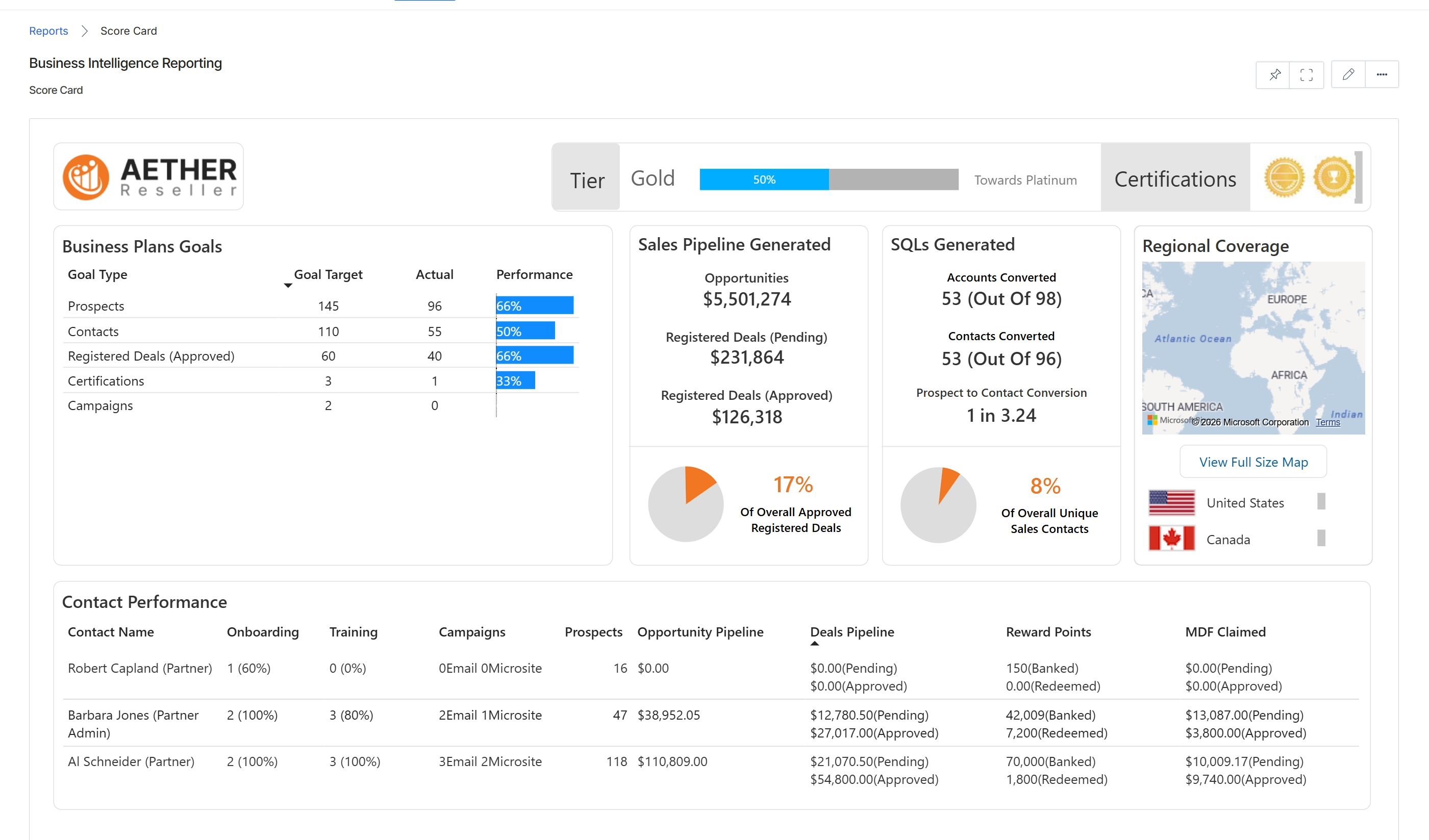 Partner Account view with Scorecard button highlighted