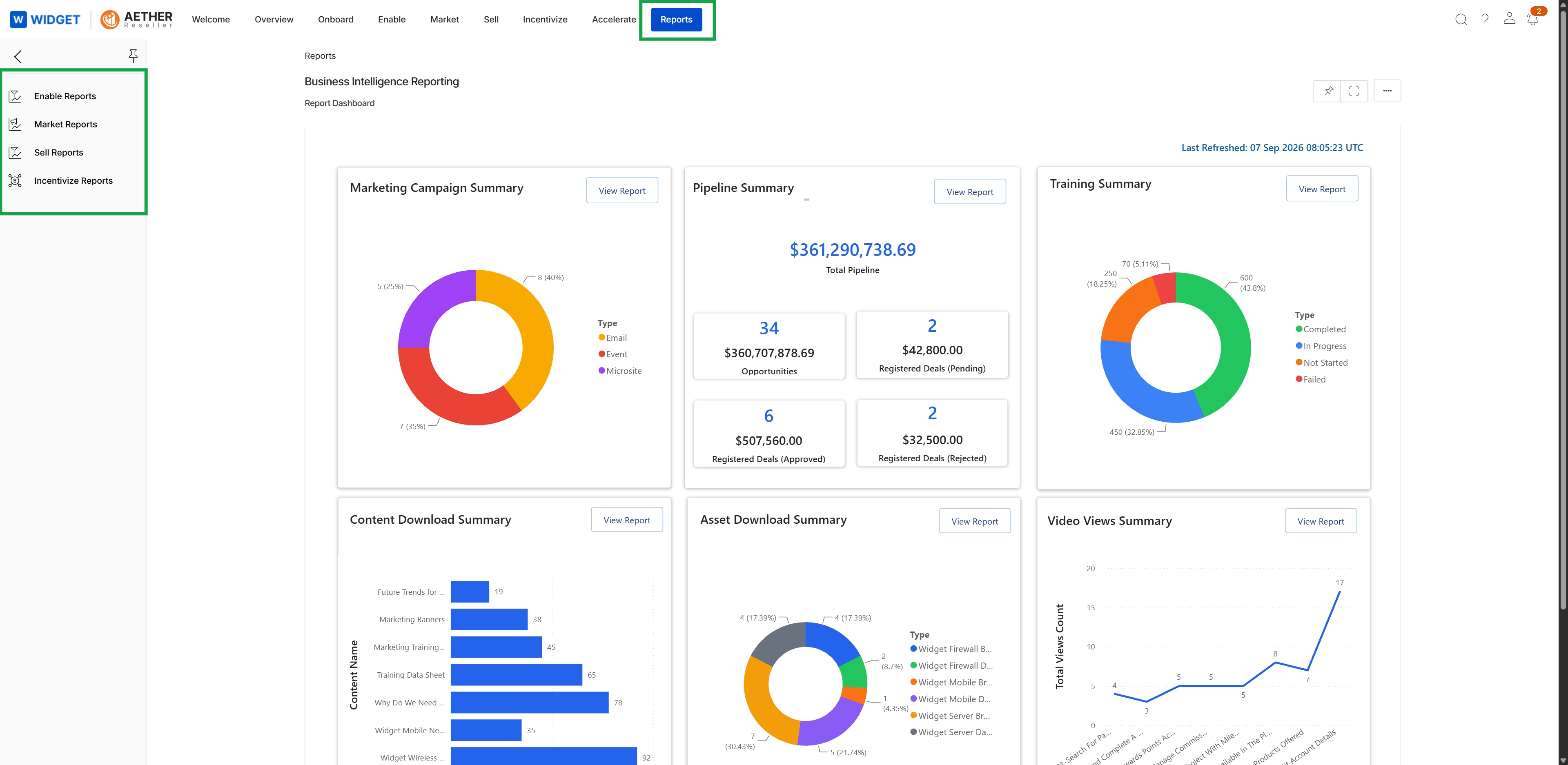 Business Intelligence Reporting dashboard overview
