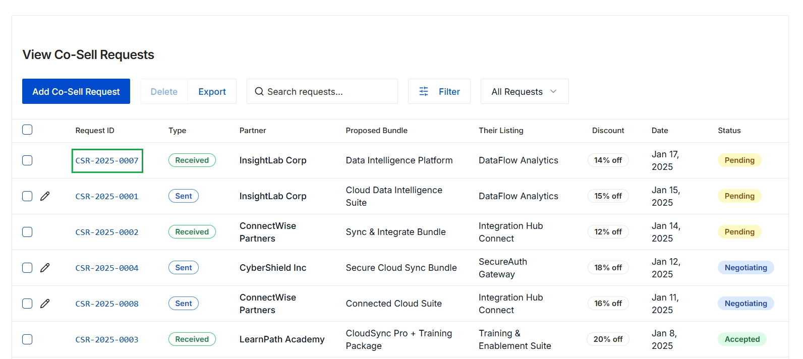 Co-Sell Requests list view