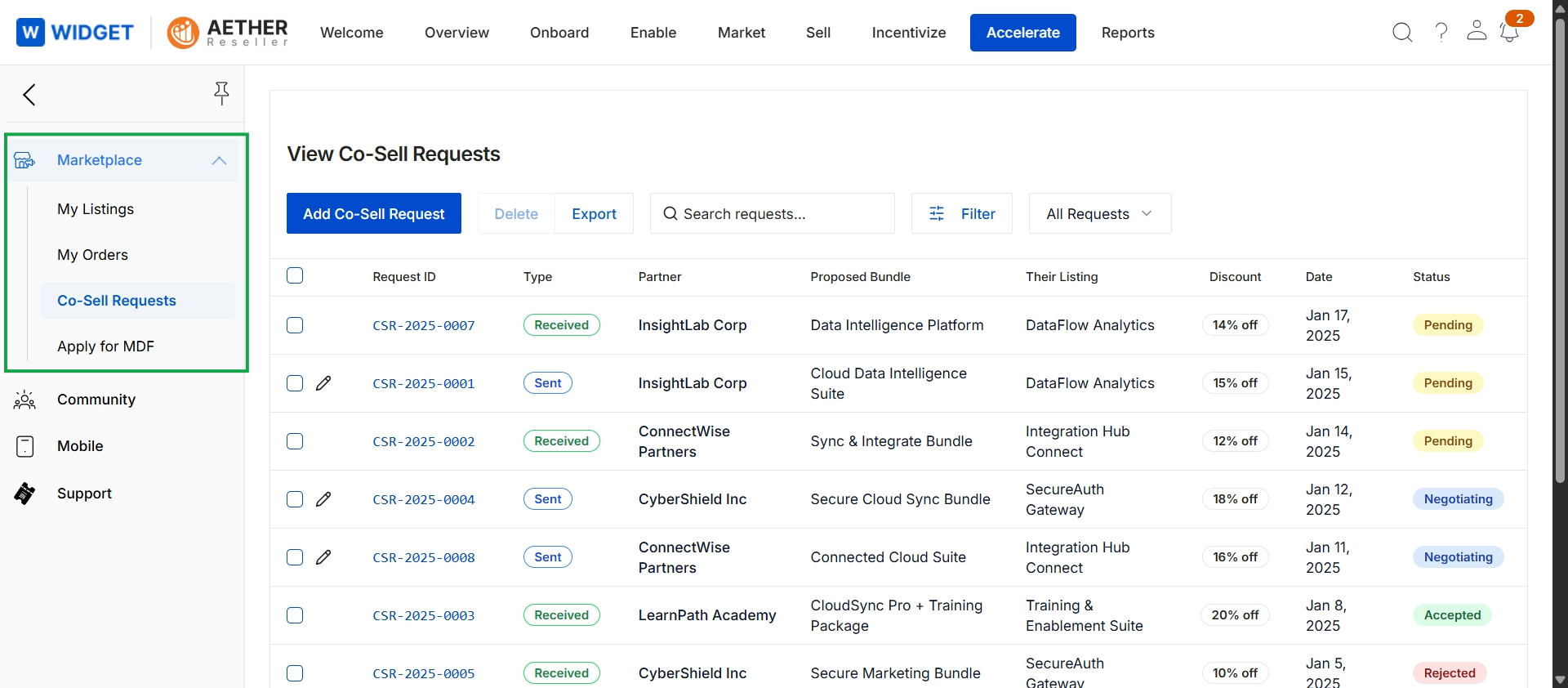 Co-Sell Requests list view