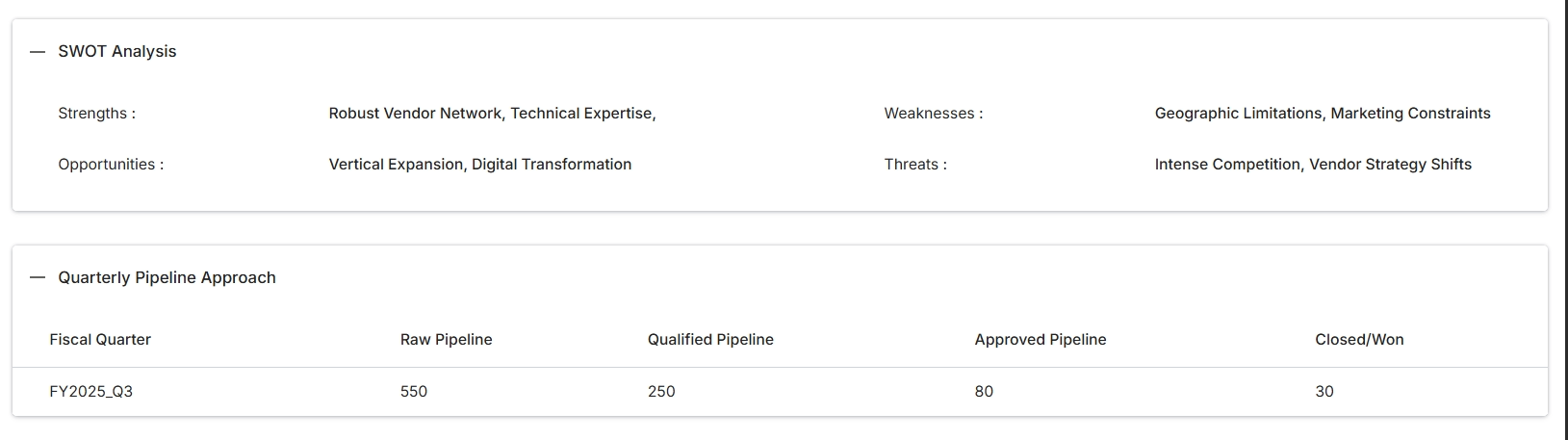 SWOT Analysis and Quarterly Pipeline Approach sections