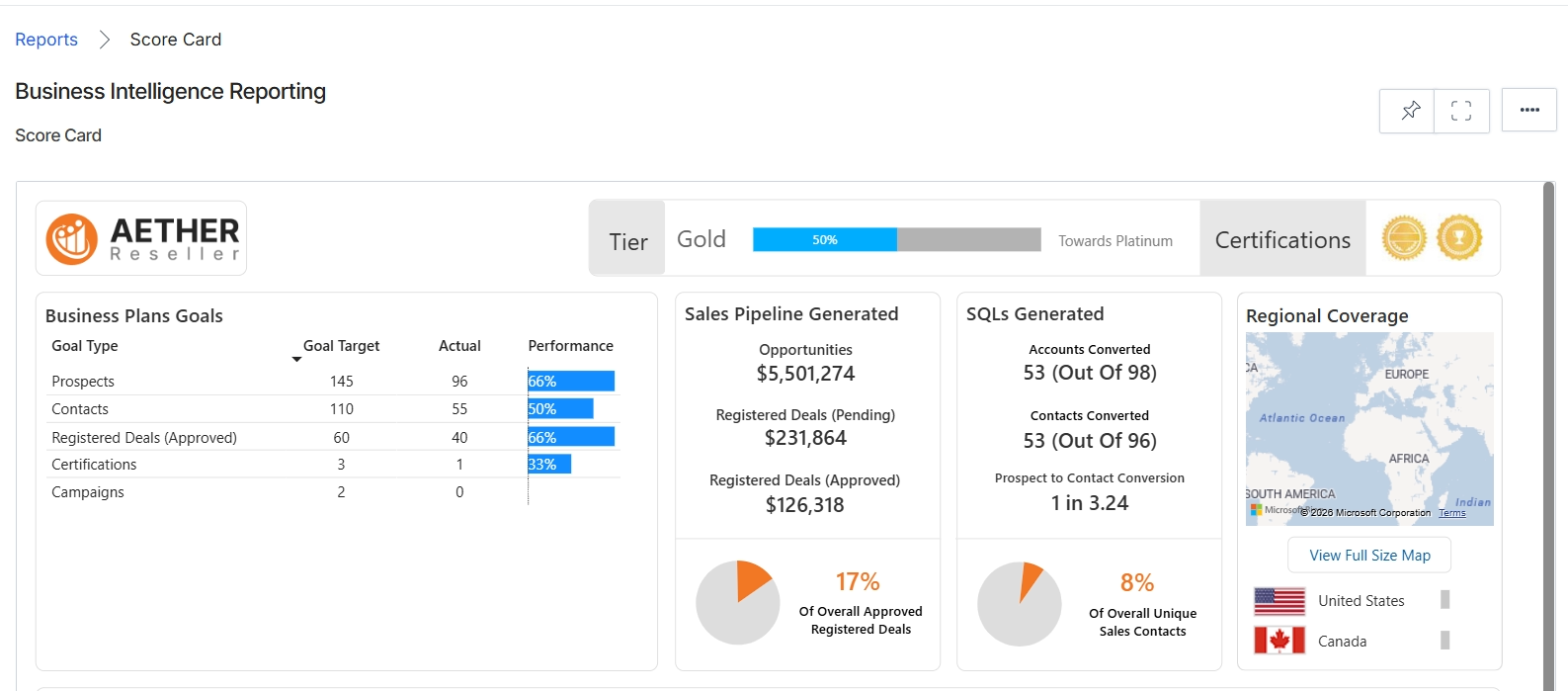 Partner performance score card dashboard